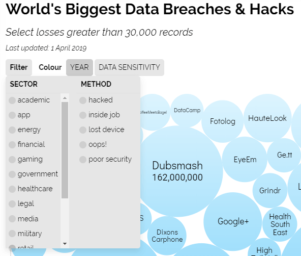 2009 to present visualization of data breaches