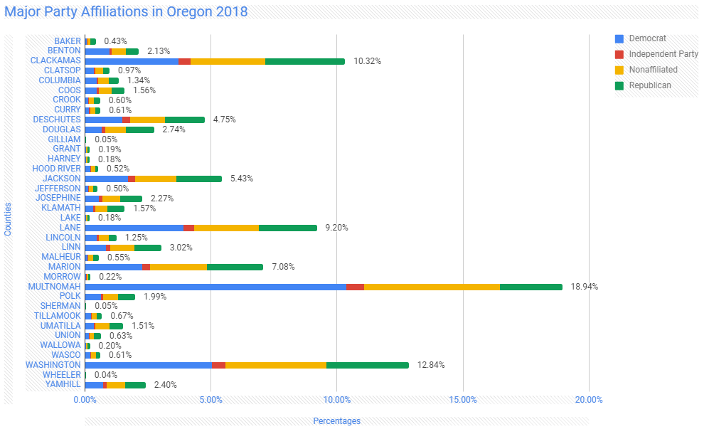 A Pivot table bar chart with legend.