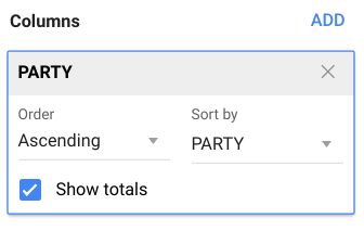 Add a column of ascending by party values.