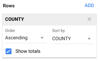 Add a row of ascending by county values.