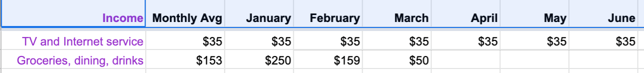 Only add real values to the monthly cells.