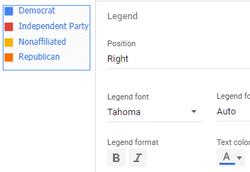Change the legend from horizontal to vertical on the right with blue text.