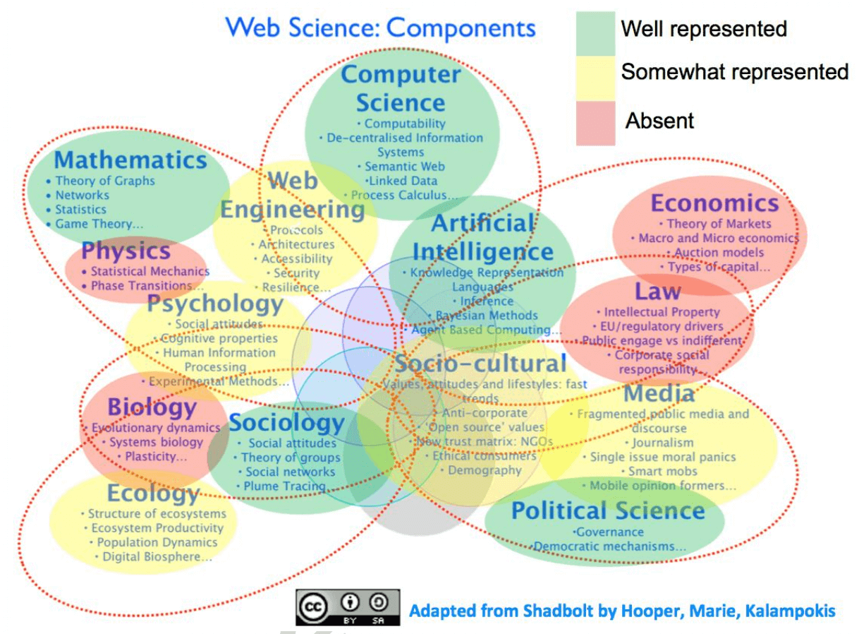 Cyberpsychology Web Sciences Heat Map
