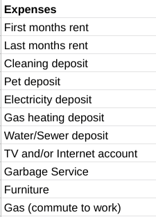 A set of expenses for renting an apartment or house.
