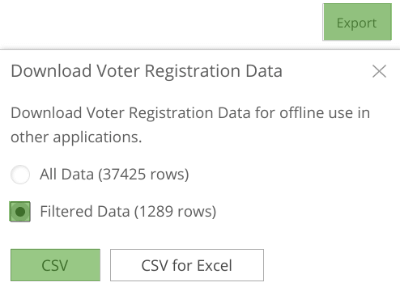 Export a filtered CSV file of Voter registration data from the Oregon website.